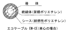 エコケーブル