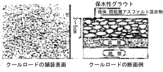 クールロード