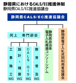 �É����ɂ�����CALS/EC���i�̐�